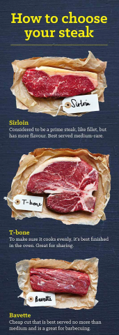 How to choose your steak