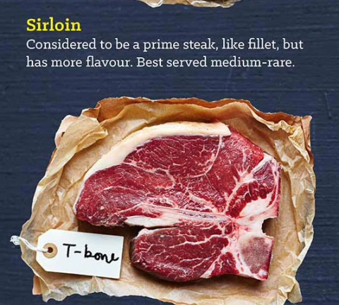 How to choose your steak